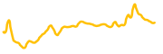 altava chart