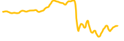 amazon-tokenized-stock-reality chart