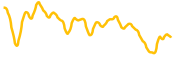 amazoncom-inc-tokenized-stock-coinbase chart