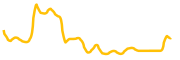 amazy chart