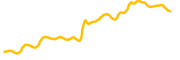 amber chart