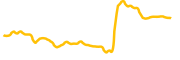 ambire-wallet chart