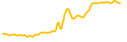 amc-entertainment-holdings-tokenized-bstocks chart