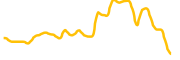 amc chart