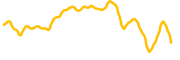 amd-tokenized-stock-robinhood chart