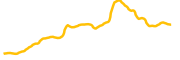 amnis-staked-aptos-coin chart