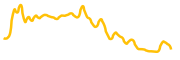 amo-coin chart