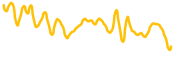 amond chart