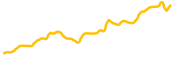 ampleforth chart