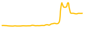 amsterdamcoin chart