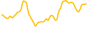 analos chart