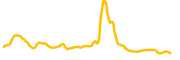 anchor-protocol chart