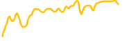 anchored-coins-aeur chart