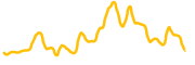 andytoken-bsc chart