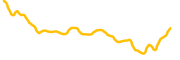 angola chart