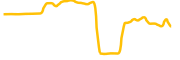 anoa chart