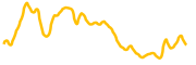 anoma chart