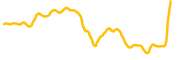 anoncoin chart