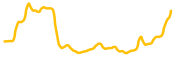 any-inu chart