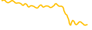 apeiron chart