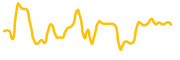 apenft chart