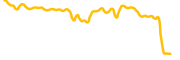 apextoken chart