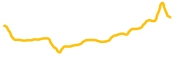 apf-coin chart