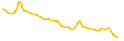 api3 chart