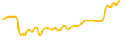 apm-coin chart