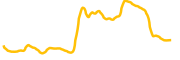 apm-fashion chart