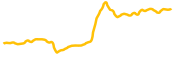 apple-tokenized-stock-robinhood chart