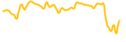 apple-tokenized-stock-xstock chart