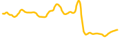 applied-materials-tokenized-bstocks chart