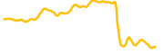 applied-optoelectronics-tokenized-stock-ondo chart