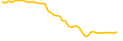 applovin-corp-tokenized-bstocks chart
