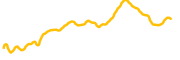 aptos chart