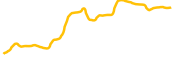 araracoin chart