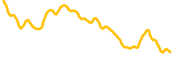 arbdoge-ai chart