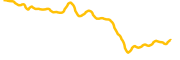 arbitrum chart