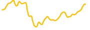 arc chart