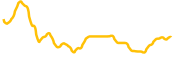 arcblock chart