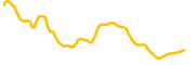 archloot chart