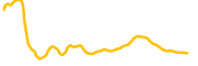 ardor chart