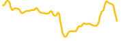 argentinefootballassociationfantoken chart