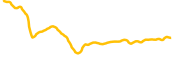 argus-arc chart
