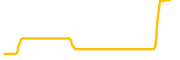 ari10 chart