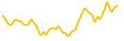 ariacoin chart