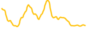 arix chart