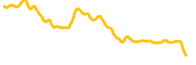 arpa-chain chart