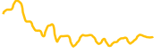arrow-finance chart